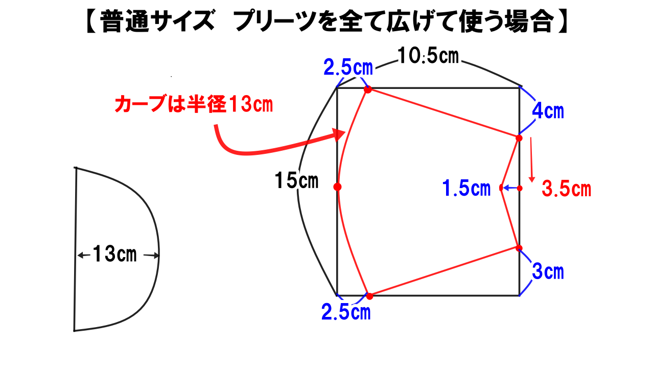 小顔に見える 不織布マスクカバー 好きなゴムで使える サイドのラインがきれい 型紙の作り方詳しく説明 All How To Make お役立ちサイト